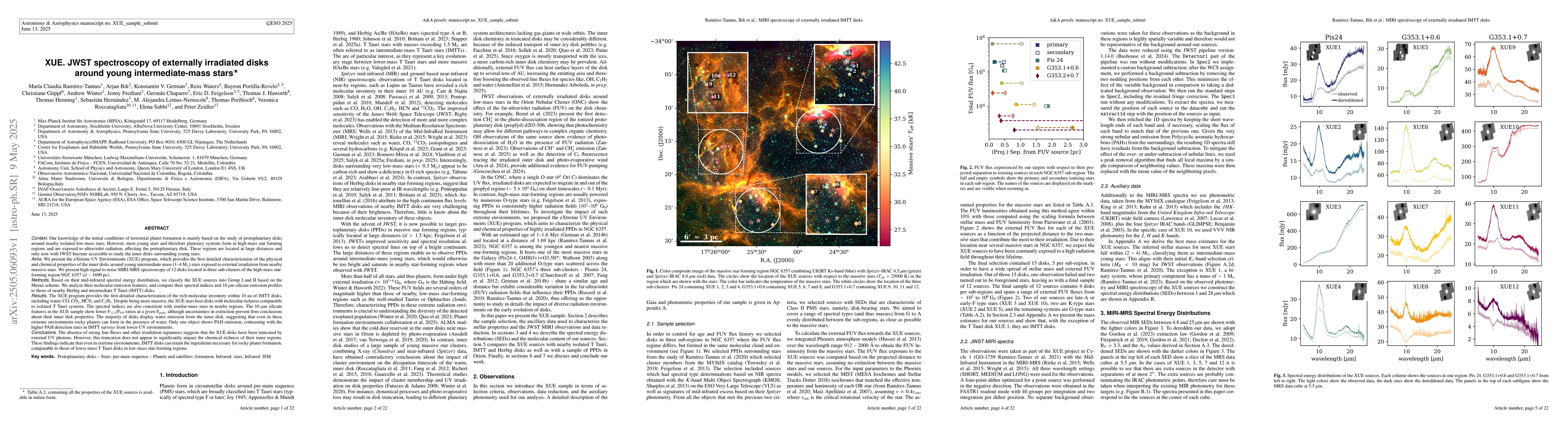 Thumbnail for XUE. JWST spectroscopy of externally irradiated disks around young
  intermediate-mass stars