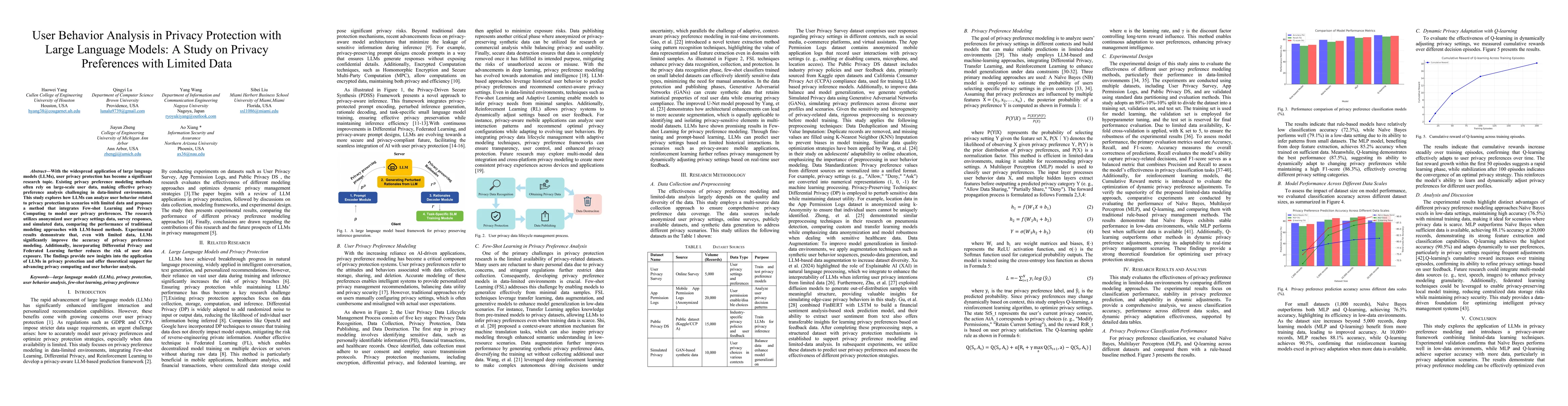Thumbnail for User Behavior Analysis in Privacy Protection with Large Language Models:
  A Study on Privacy Preferences with Limited Data