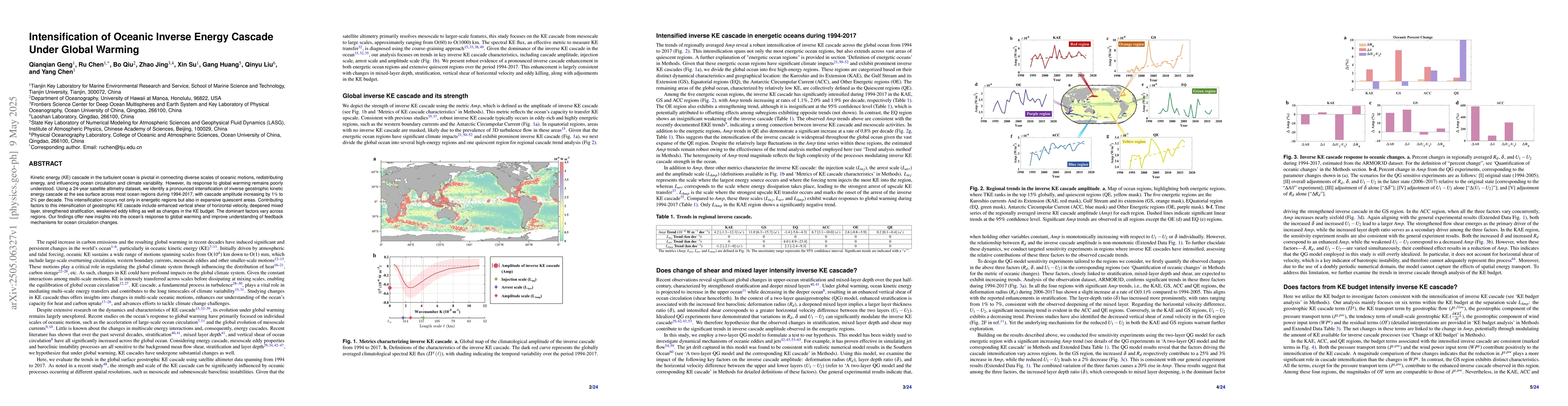 Thumbnail for Intensification of Oceanic Inverse Energy Cascade Under Global Warming