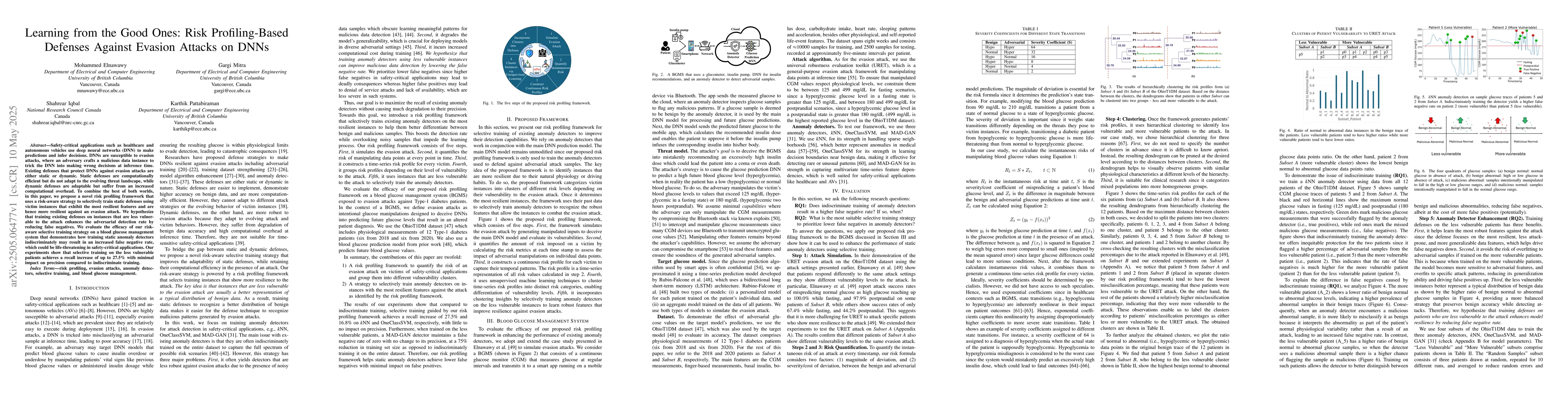 Thumbnail for Learning from the Good Ones: Risk Profiling-Based Defenses Against
  Evasion Attacks on DNNs