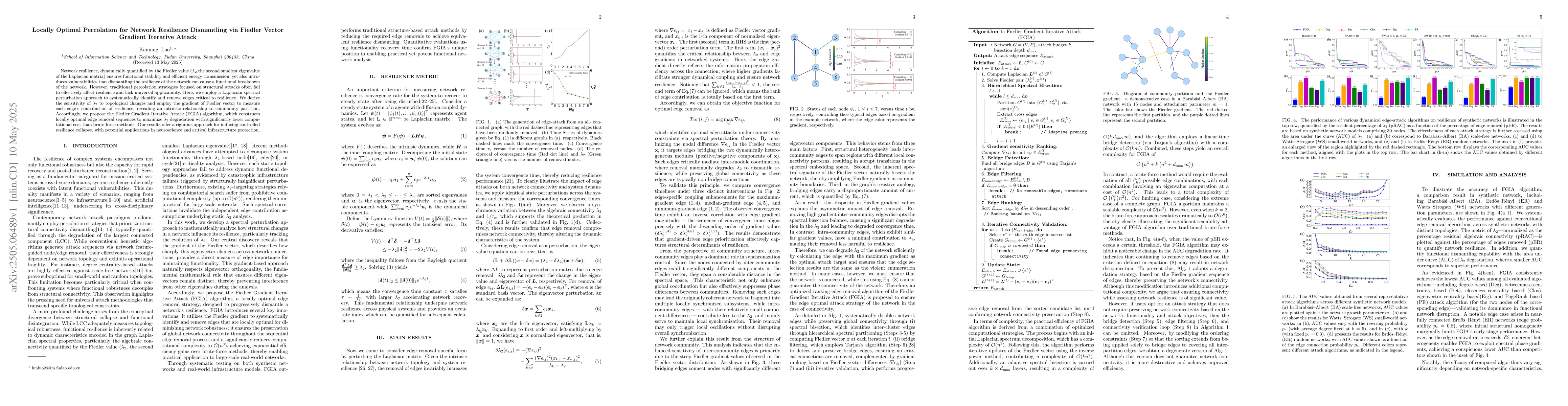 Thumbnail for Locally Optimal Percolation for Network Resilience Dismantling via
  Fiedler Vector Gradient Iterative Attack