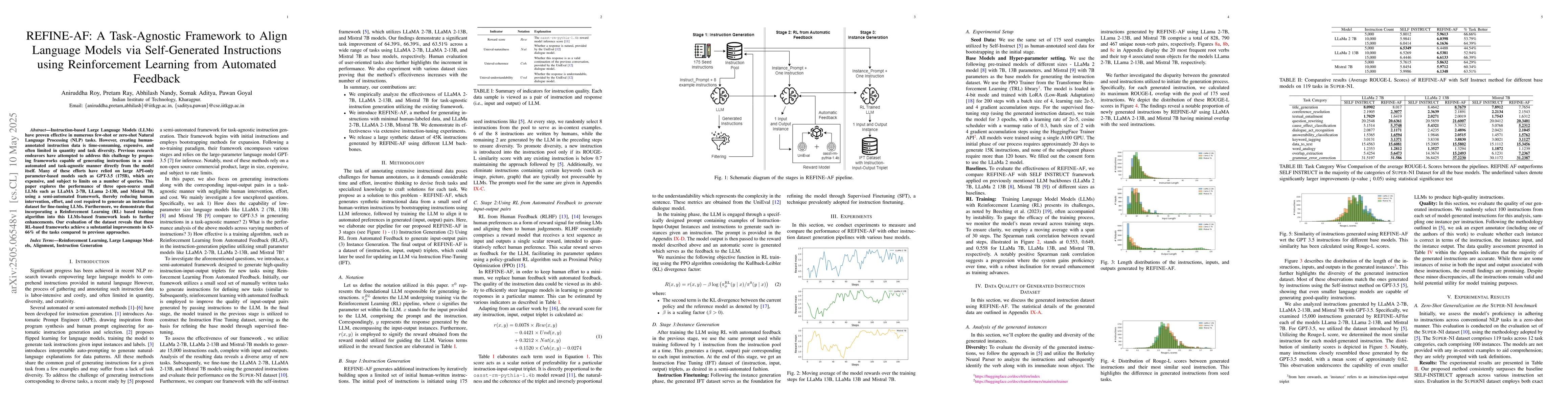 Thumbnail for REFINE-AF: A Task-Agnostic Framework to Align Language Models via
  Self-Generated Instructions using Reinforcement Learning from Automated
  Feedback