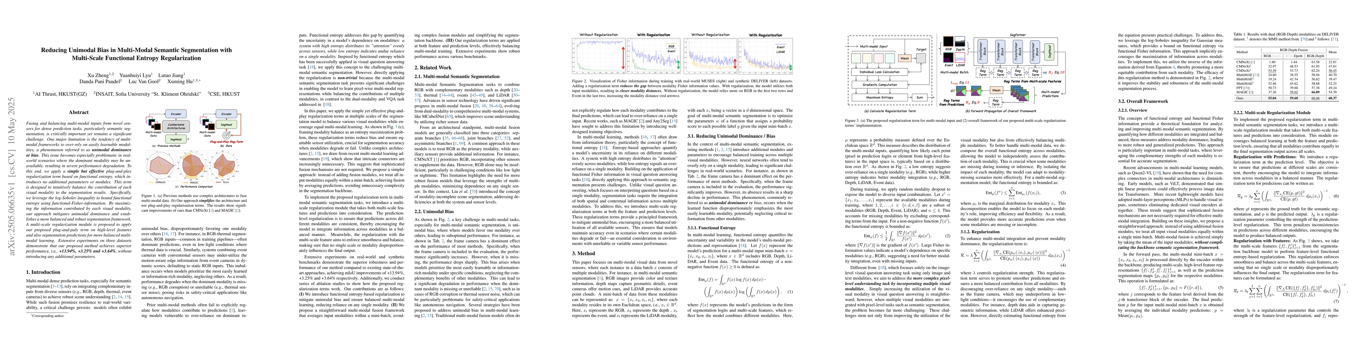 Thumbnail for Reducing Unimodal Bias in Multi-Modal Semantic Segmentation with
  Multi-Scale Functional Entropy Regularization