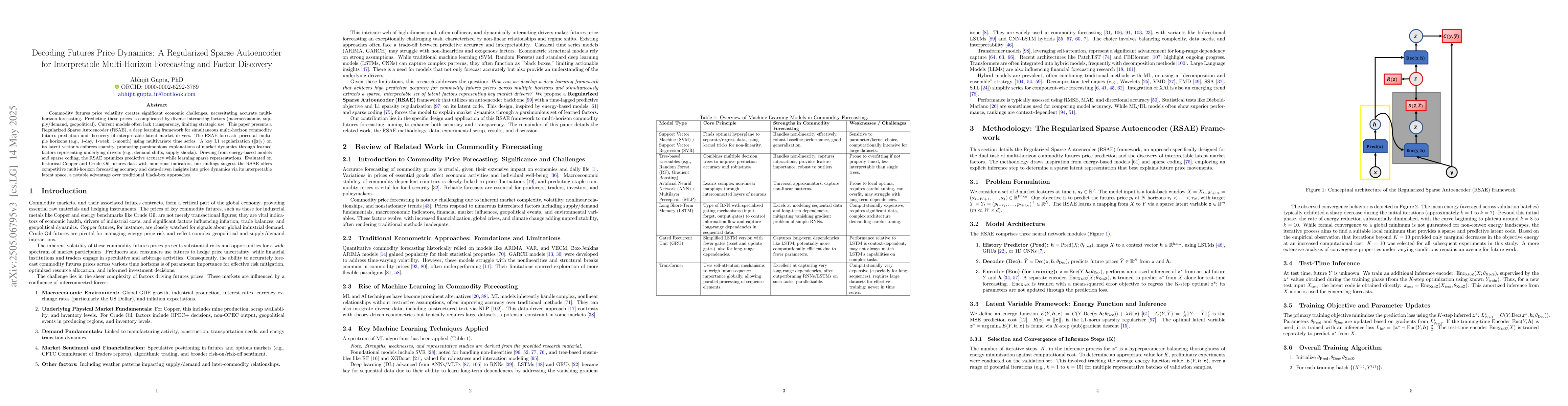 Thumbnail for Decoding Futures Price Dynamics: A Regularized Sparse Autoencoder for
  Interpretable Multi-Horizon Forecasting and Factor Discovery