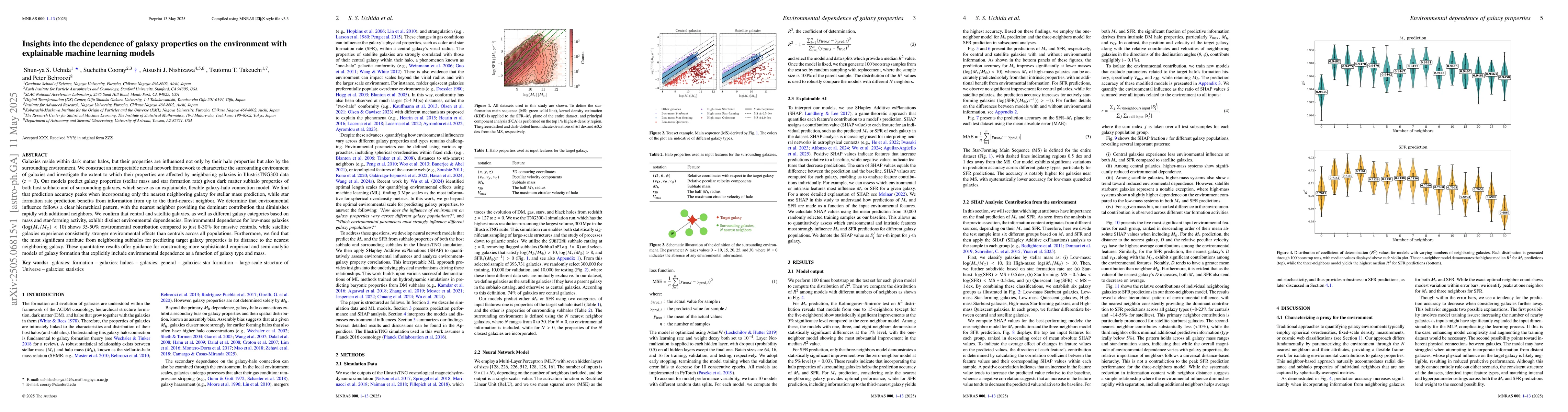 Thumbnail for Insights into the dependence of galaxy properties on the environment
  with explainable machine learning models
