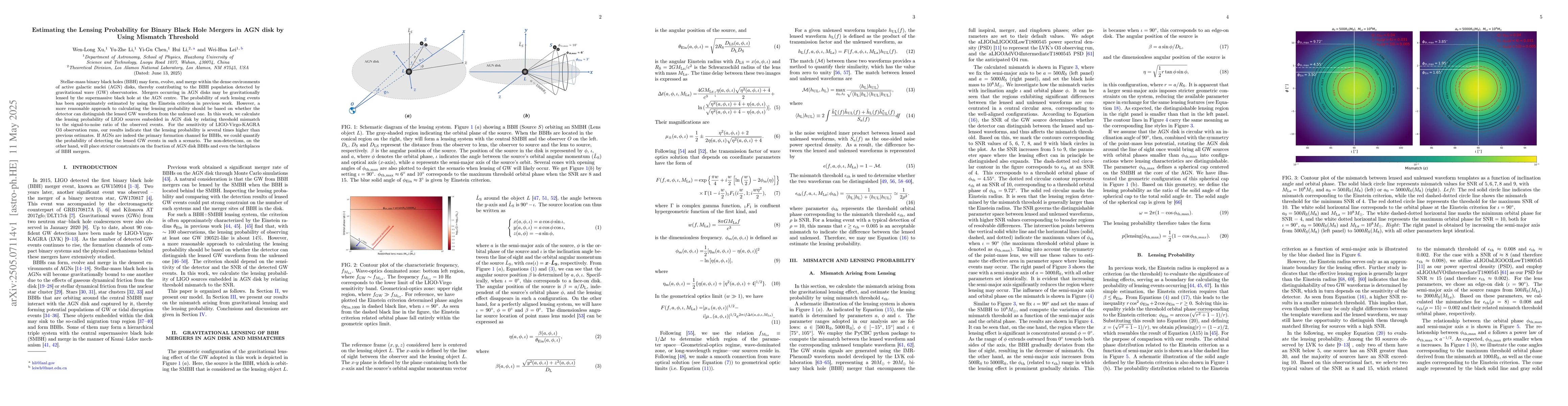 Thumbnail for Estimating the Lensing Probability for Binary Black Hole Mergers in AGN
  disk by Using Mismatch Threshold