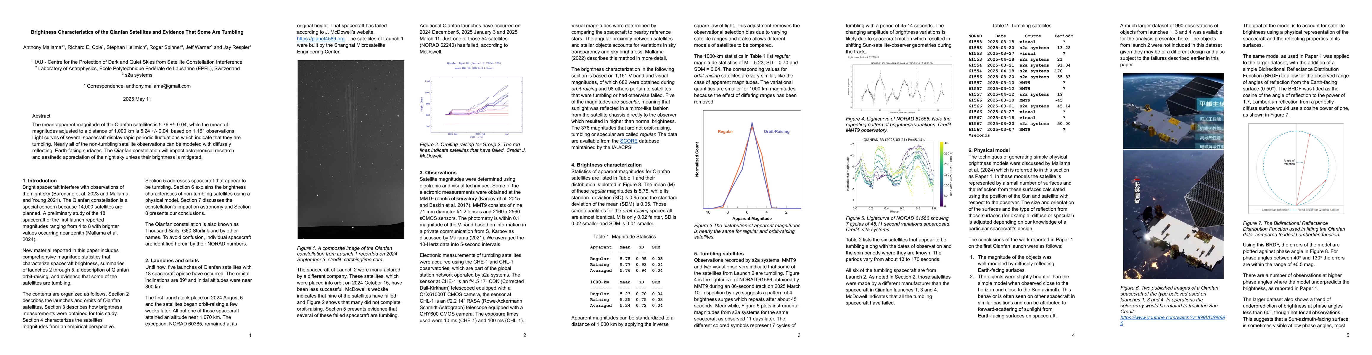 Thumbnail for Brightness Characteristics of the Qianfan Satellites and Evidence That
  Some Are Tumbling