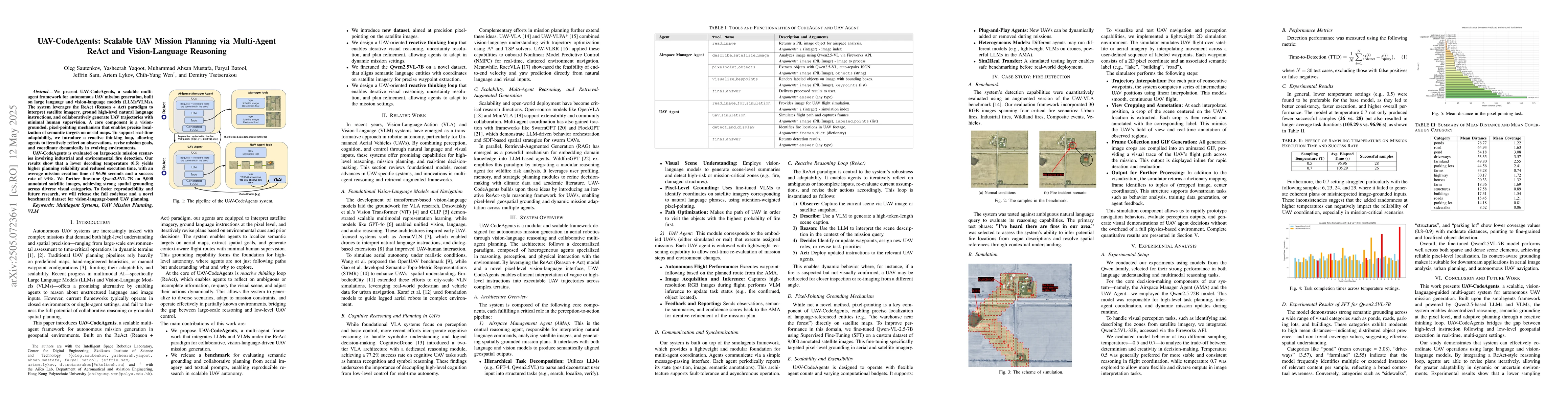 Thumbnail for UAV-CodeAgents: Scalable UAV Mission Planning via Multi-Agent ReAct and
  Vision-Language Reasoning