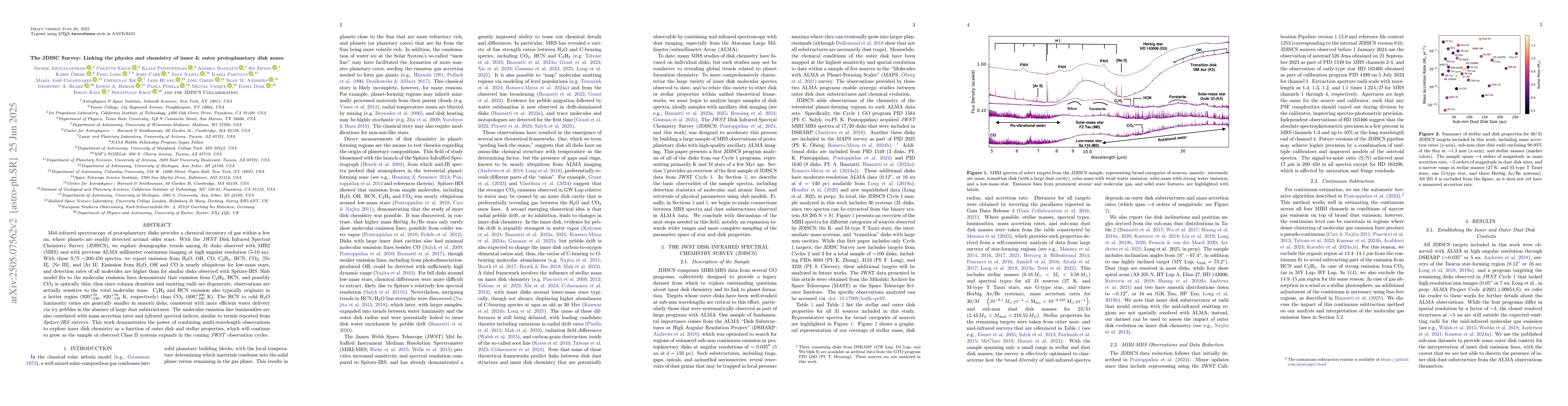 Thumbnail for The JDISC Survey: Linking the Physics and Chemistry of Inner and Outer
  Protoplanetary Disk Zones