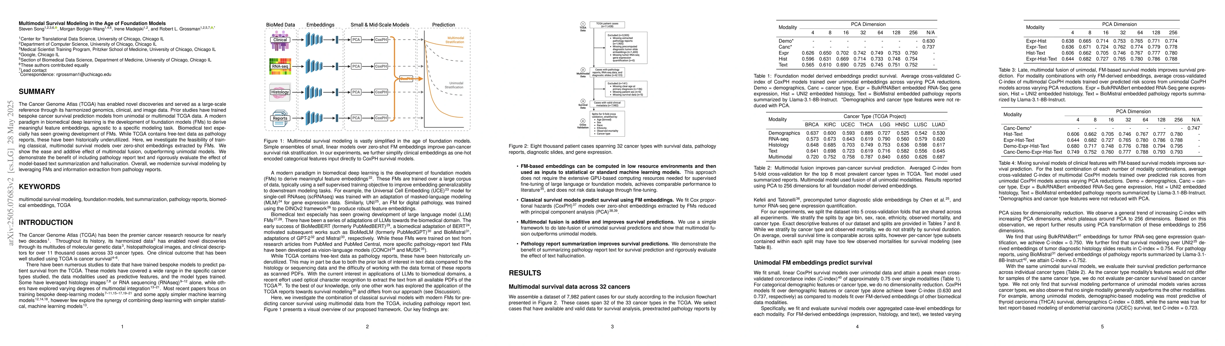 Thumbnail for Multimodal Survival Modeling in the Age of Foundation Models