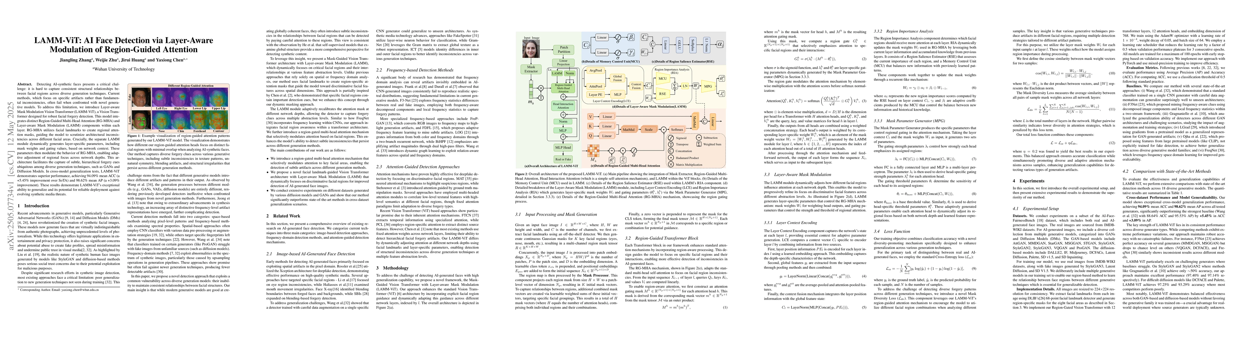 Thumbnail for LAMM-ViT: AI Face Detection via Layer-Aware Modulation of Region-Guided
  Attention