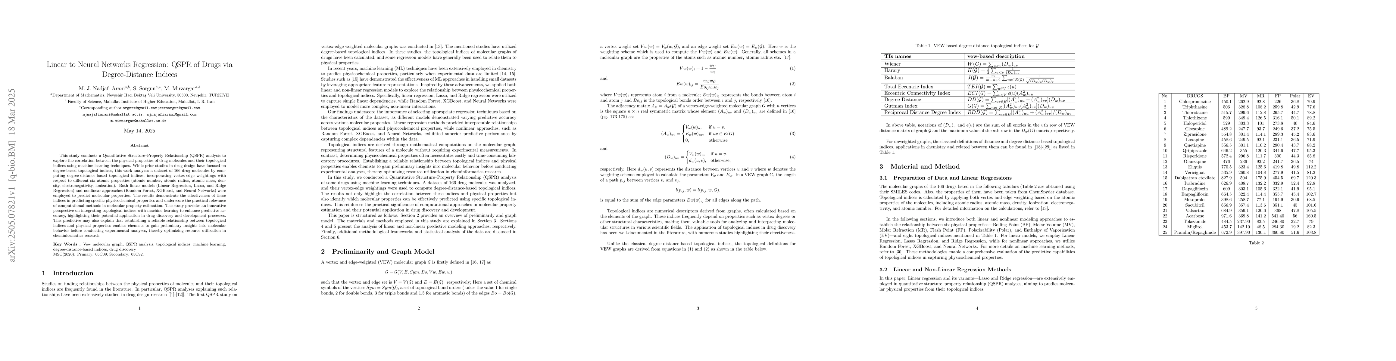Thumbnail for Linear to Neural Networks Regression: QSPR of Drugs via Degree-Distance
  Indices