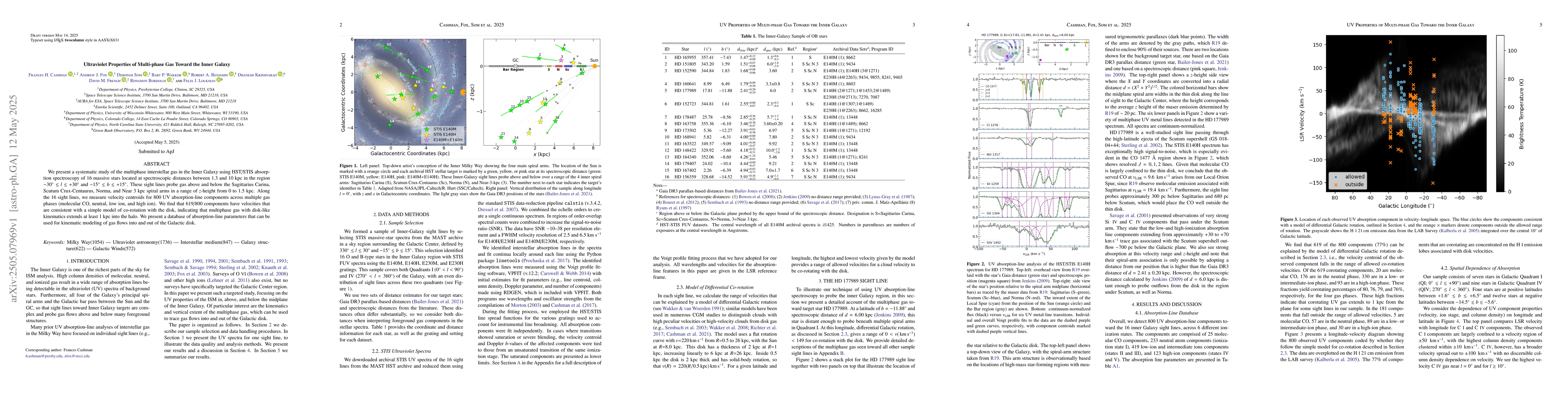 Thumbnail for Ultraviolet Properties of Multi-phase Gas Toward the Inner Galaxy