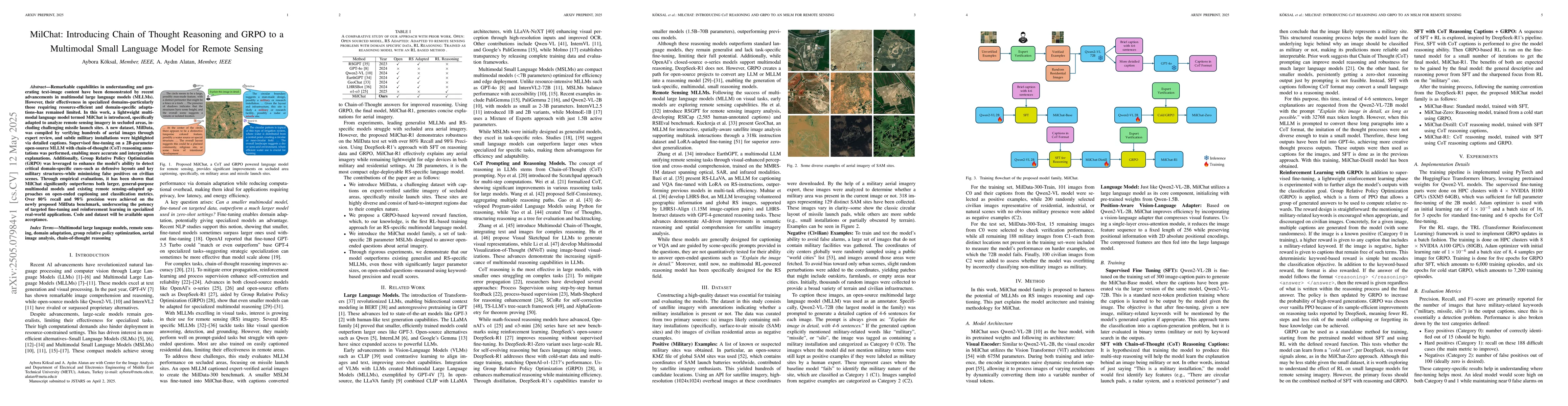 Thumbnail for MilChat: Introducing Chain of Thought Reasoning and GRPO to a Multimodal
  Small Language Model for Remote Sensing