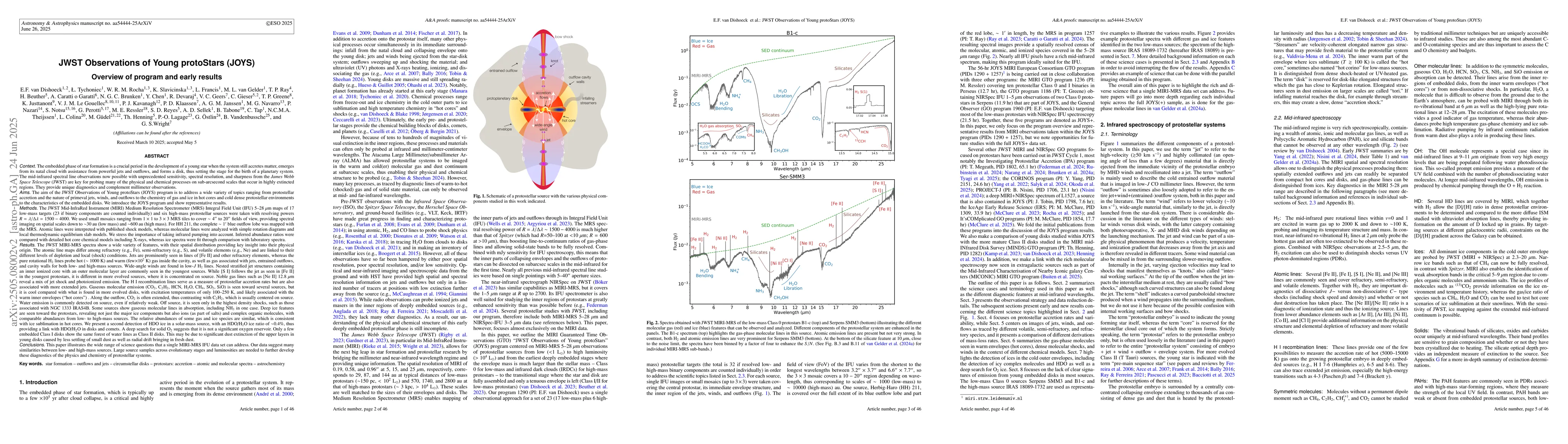 Thumbnail for JWST Observations of Young protoStars (JOYS): overview of program and
  early results
