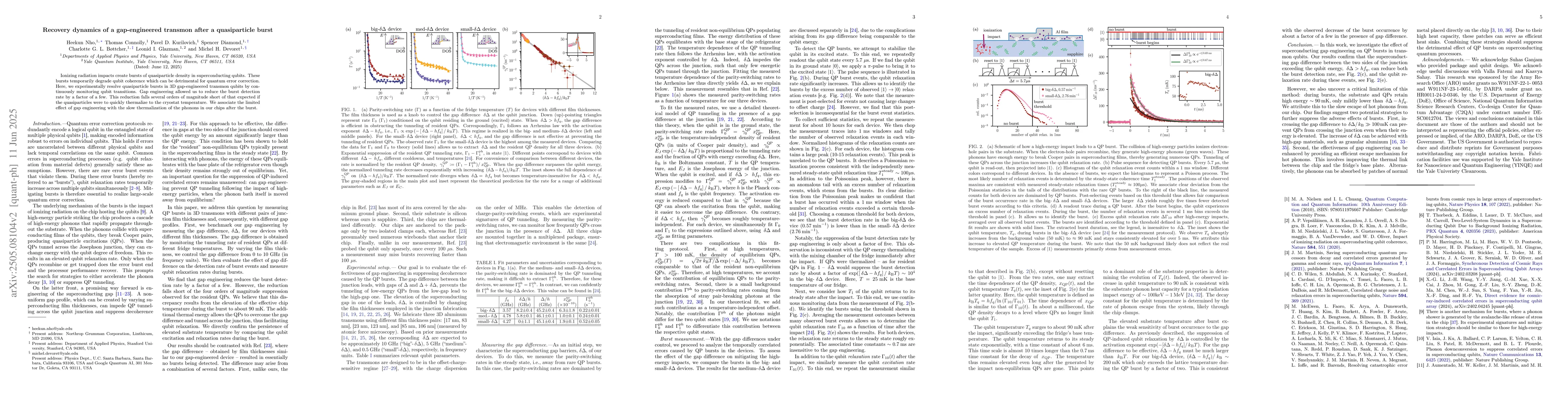 Thumbnail for Recovery dynamics of a gap-engineered transmon after a quasiparticle
  burst