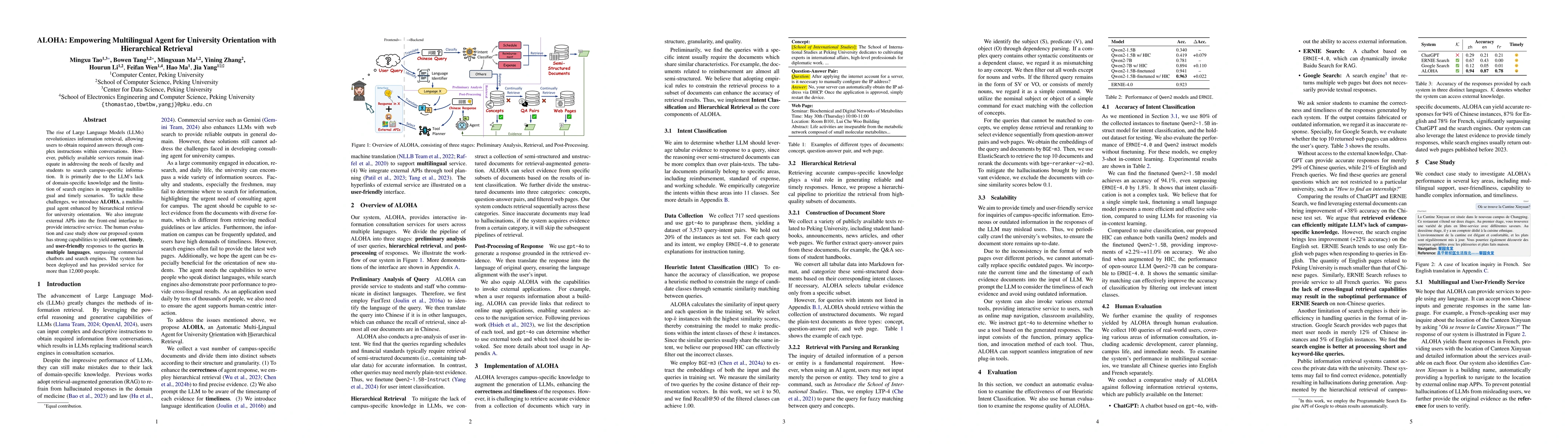 Thumbnail for ALOHA: Empowering Multilingual Agent for University Orientation with
  Hierarchical Retrieval