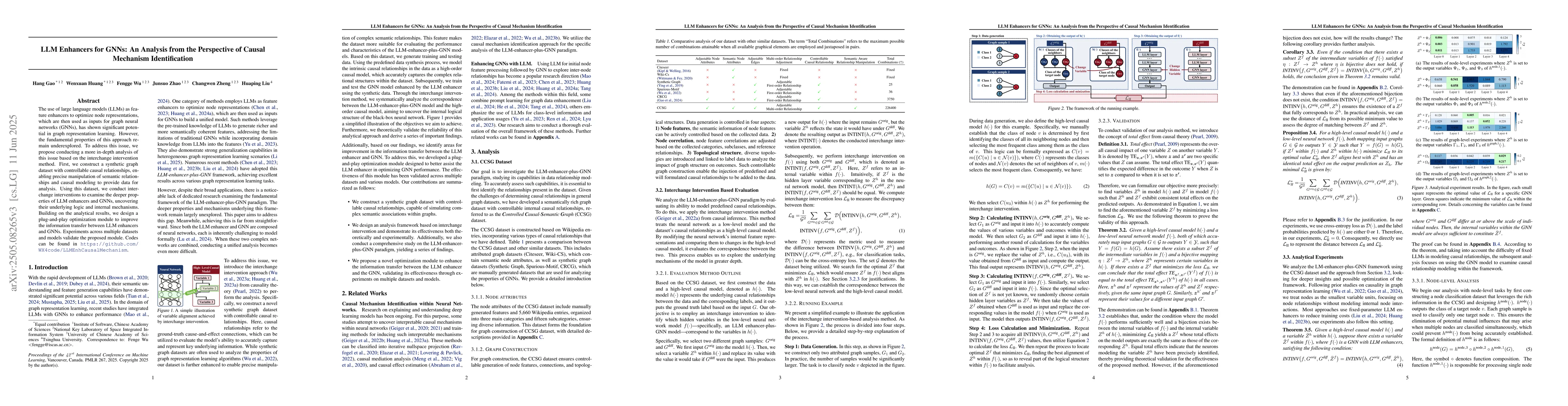 Thumbnail for LLM Enhancers for GNNs: An Analysis from the Perspective of Causal
  Mechanism Identification
