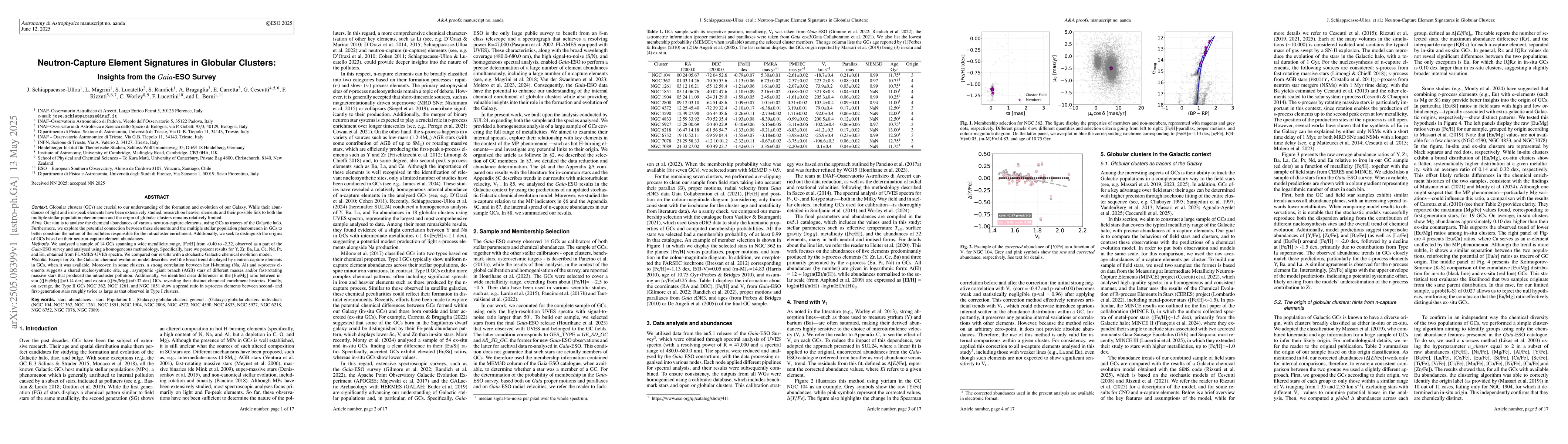Thumbnail for Neutron-Capture Element Signatures in Globular Clusters: Insights from
  the Gaia-ESO Survey
