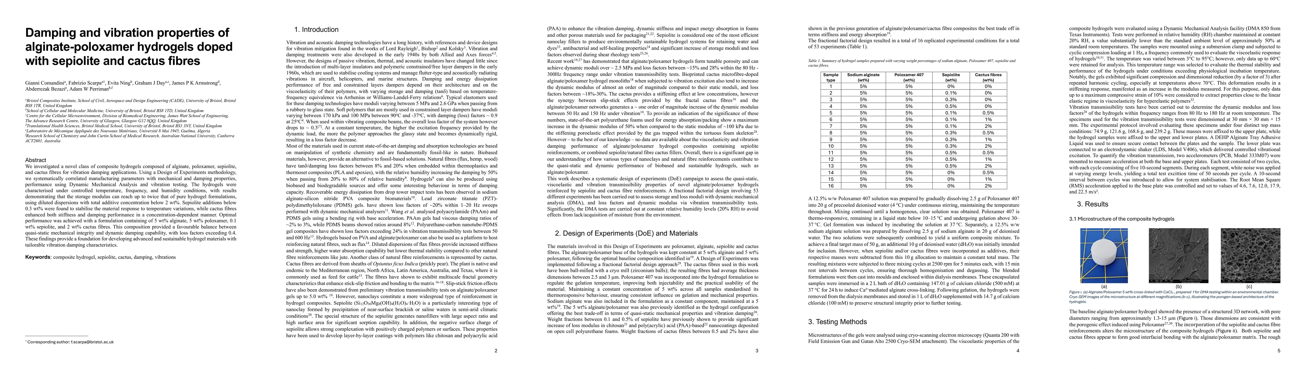 Thumbnail for Damping and vibration properties of alginate-poloxamer hydrogels doped
  with sepiolite and cactus fibres