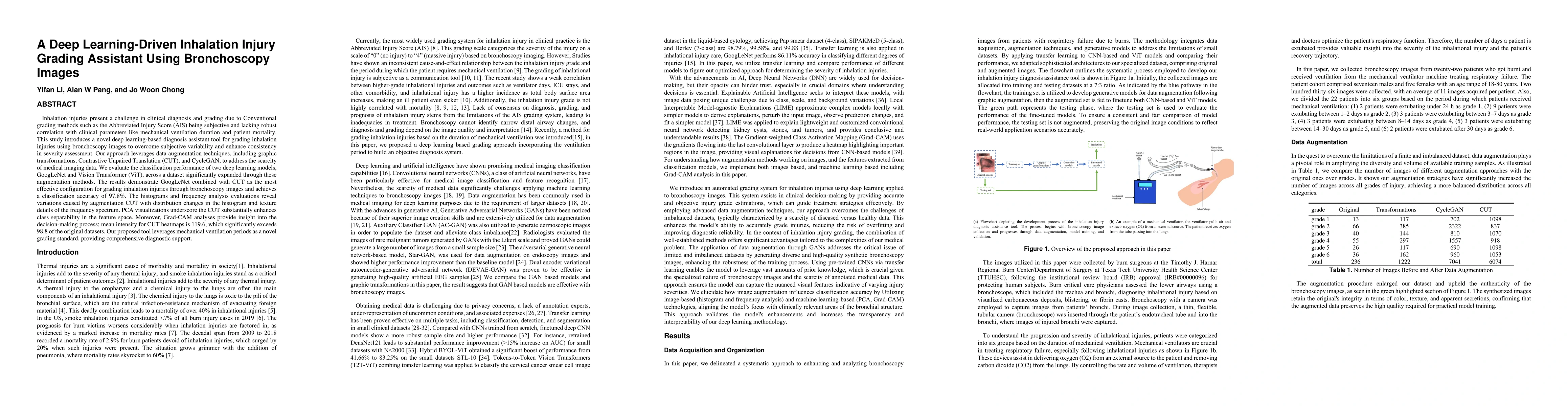 Thumbnail for A Deep Learning-Driven Inhalation Injury Grading Assistant Using
  Bronchoscopy Images