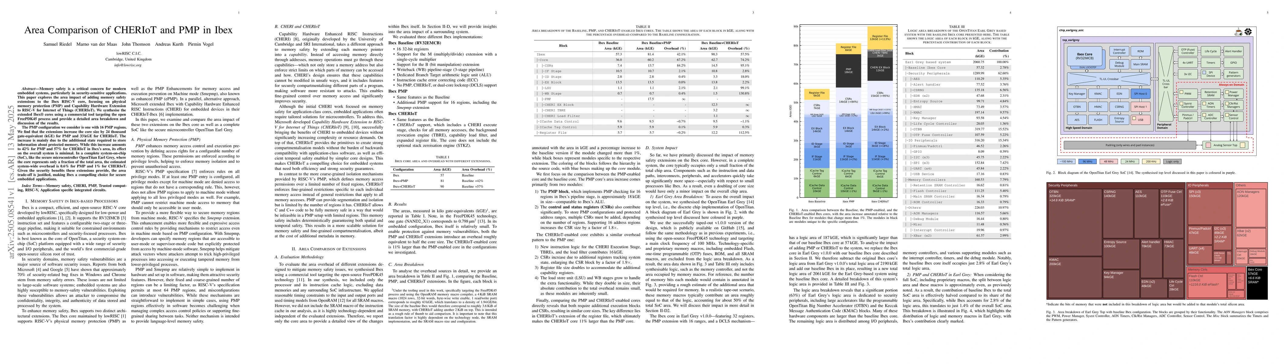 Thumbnail for Area Comparison of CHERIoT and PMP in Ibex