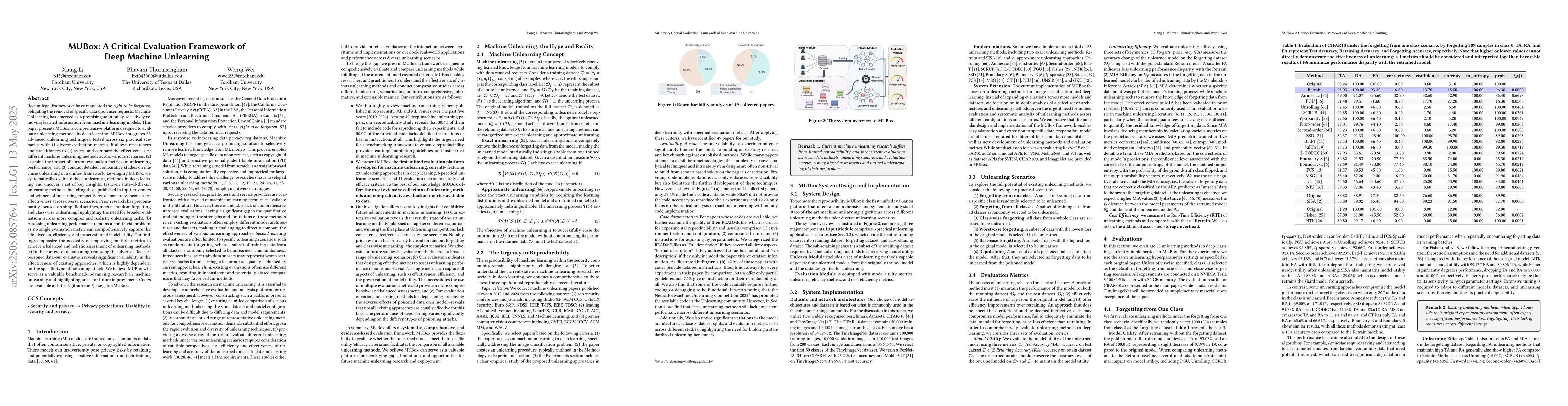 Thumbnail for MUBox: A Critical Evaluation Framework of Deep Machine Unlearning