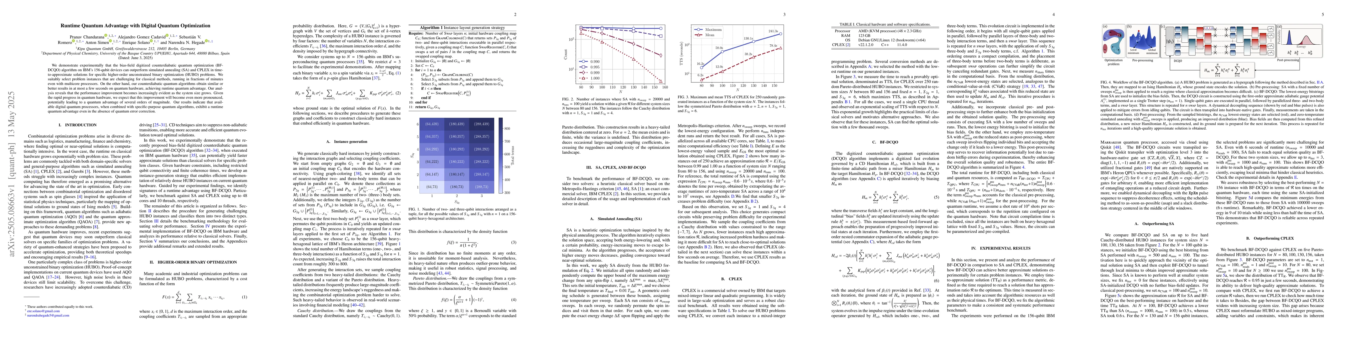 Thumbnail for Runtime Quantum Advantage with Digital Quantum Optimization