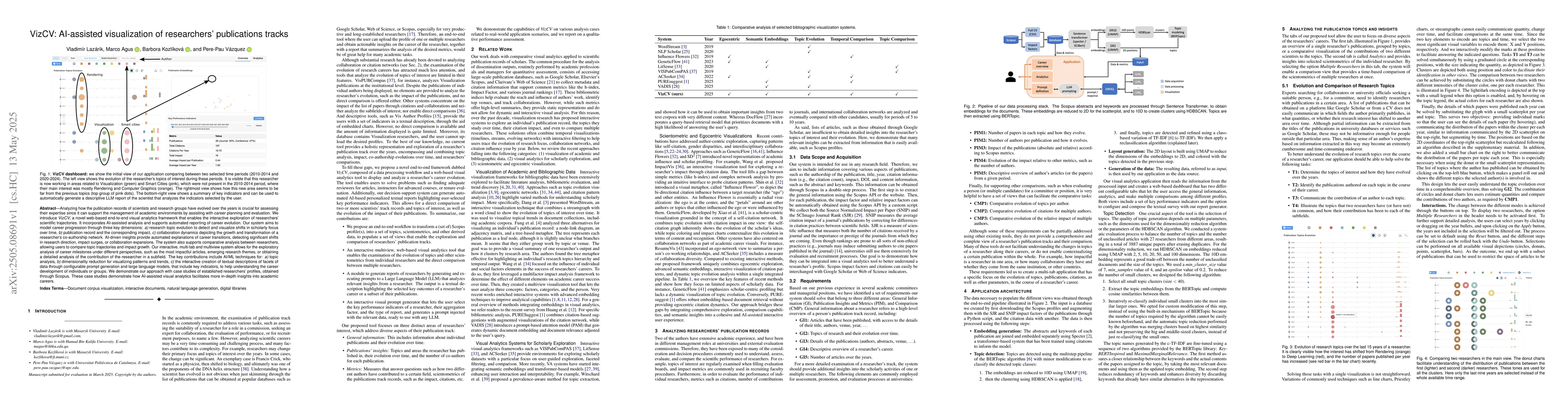 Thumbnail for VizCV: AI-assisted visualization of researchers' publications tracks