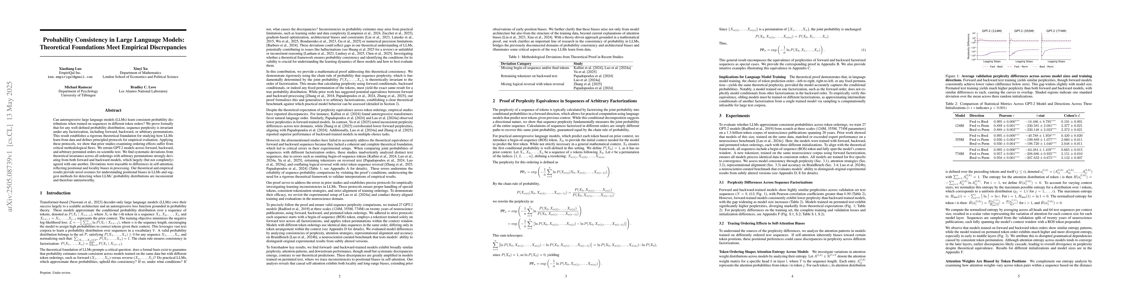 Thumbnail for Probability Consistency in Large Language Models: Theoretical
  Foundations Meet Empirical Discrepancies
