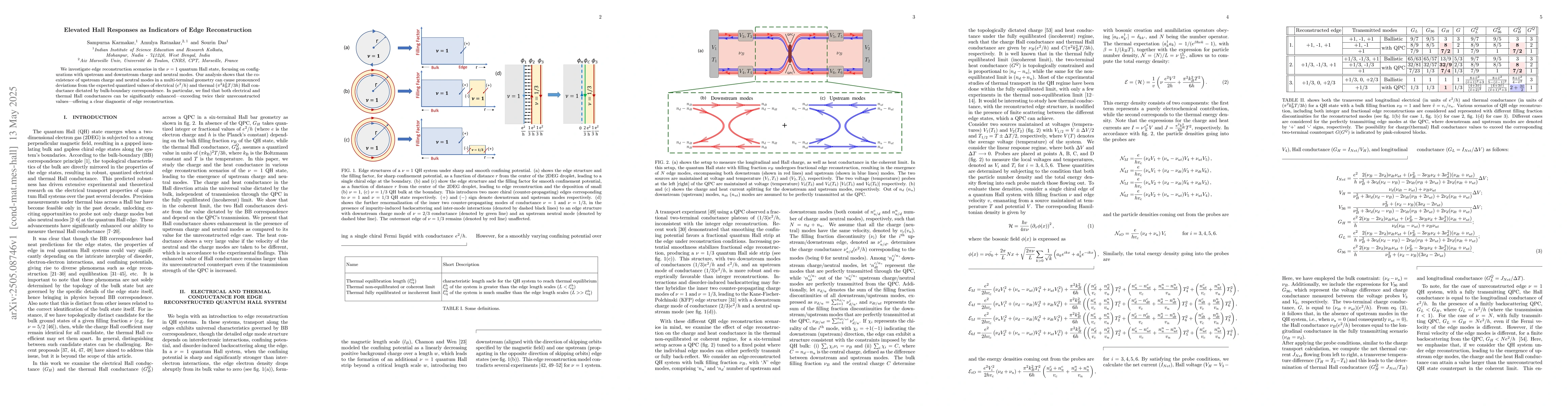 Thumbnail for Elevated Hall Responses as Indicators of Edge Reconstruction