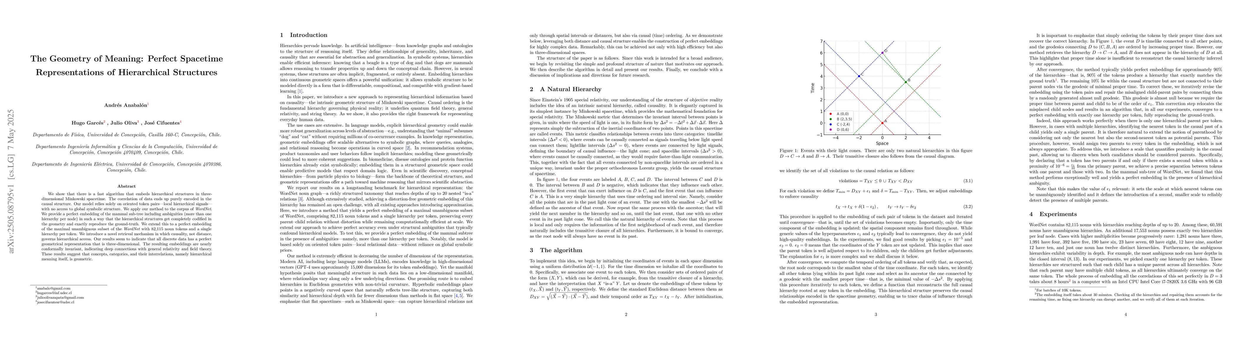Thumbnail for The Geometry of Meaning: Perfect Spacetime Representations of
  Hierarchical Structures
