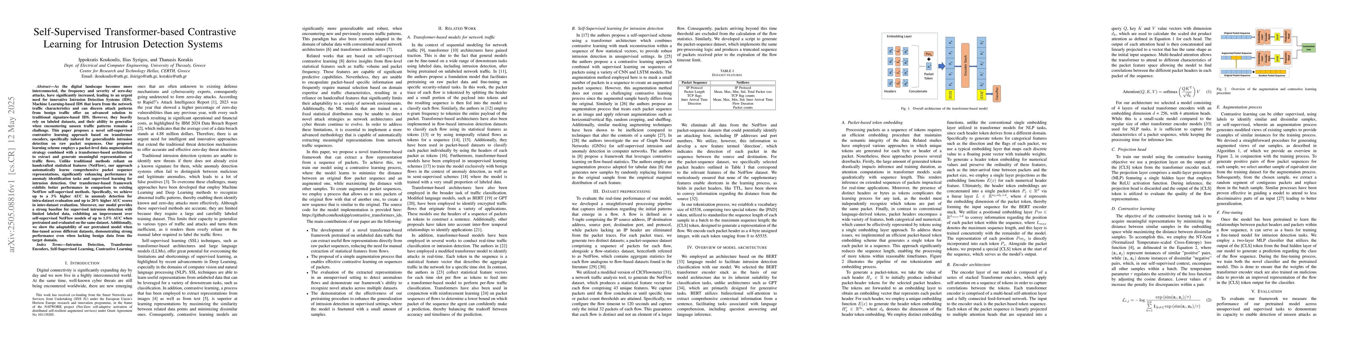 Thumbnail for Self-Supervised Transformer-based Contrastive Learning for Intrusion
  Detection Systems
