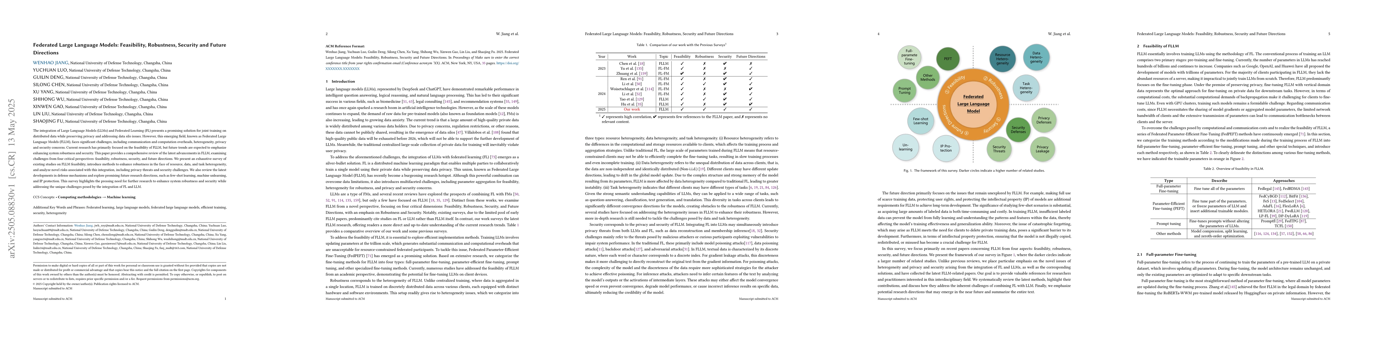 Thumbnail for Federated Large Language Models: Feasibility, Robustness, Security and
  Future Directions