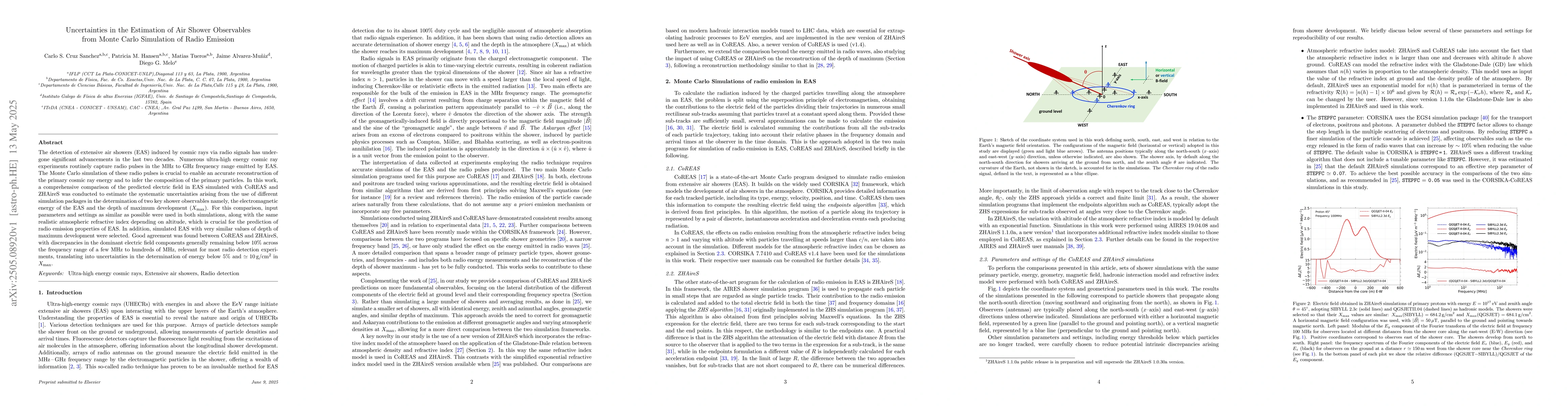 Thumbnail for Uncertainties in the Estimation of Air Shower Observables from Monte
  Carlo Simulation of Radio Emission