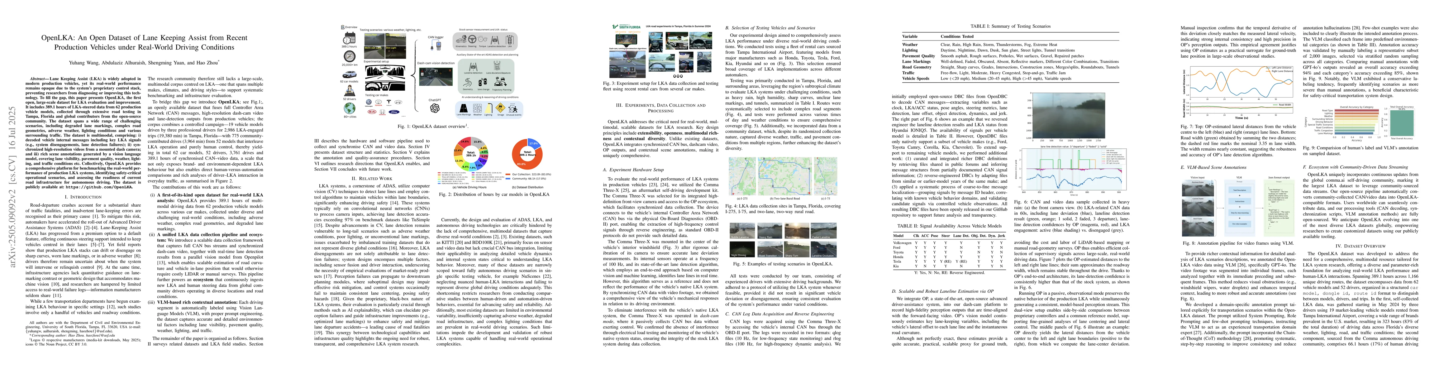 Thumbnail for OpenLKA: An Open Dataset of Lane Keeping Assist from Recent Car Models
  under Real-world Driving Conditions