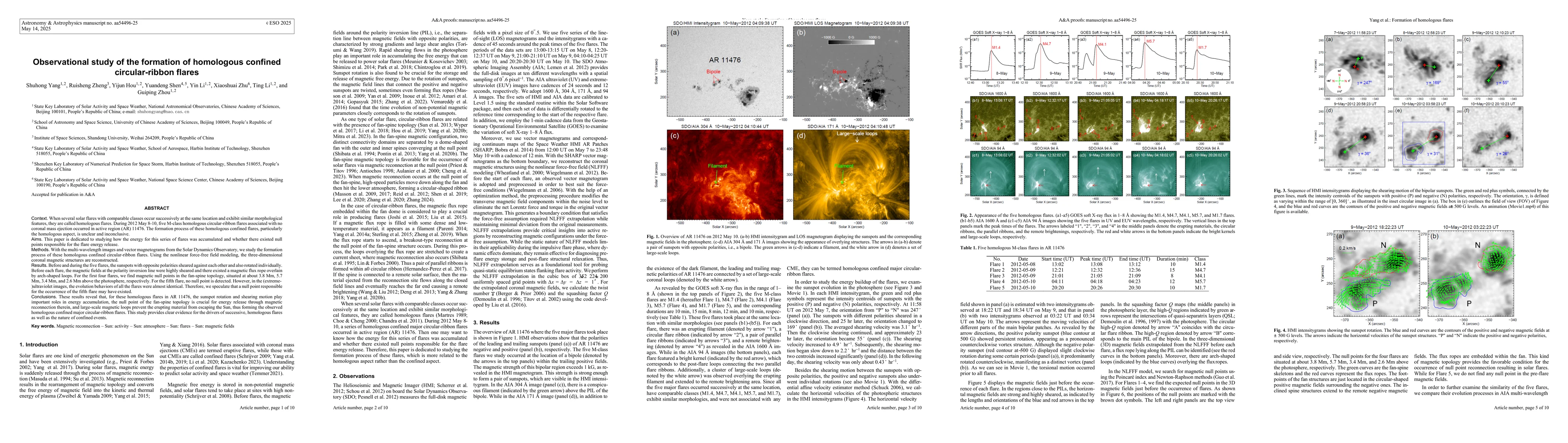 Thumbnail for Observational study of the formation of homologous confined
  circular-ribbon flares
