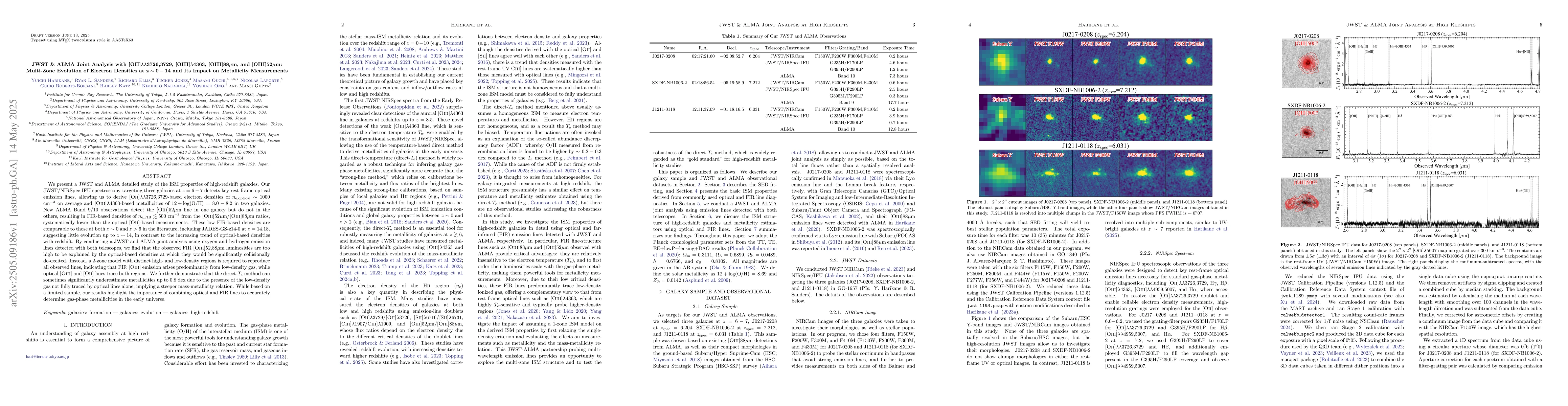 Thumbnail for JWST & ALMA Joint Analysis with [OII]$λλ$3726,3729,
  [OIII]$λ$4363, [OIII]88$μ$m, and [OIII]52$μ$m: Multi-Zone Evolution
  of Electron Densities at $\mathbf{z\sim0-14}$ and Its Impact on Metallicity
  Measurements