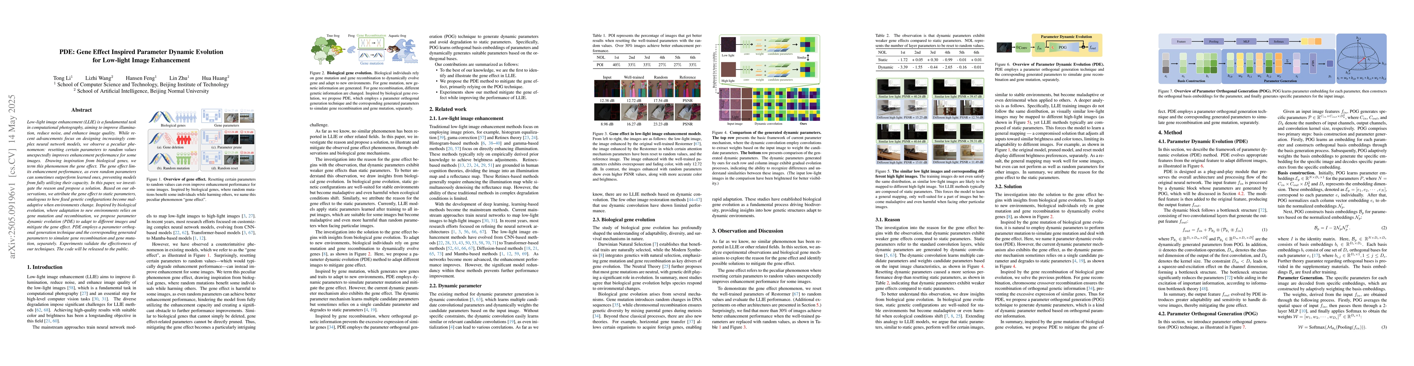 Thumbnail for PDE: Gene Effect Inspired Parameter Dynamic Evolution for Low-light
  Image Enhancement