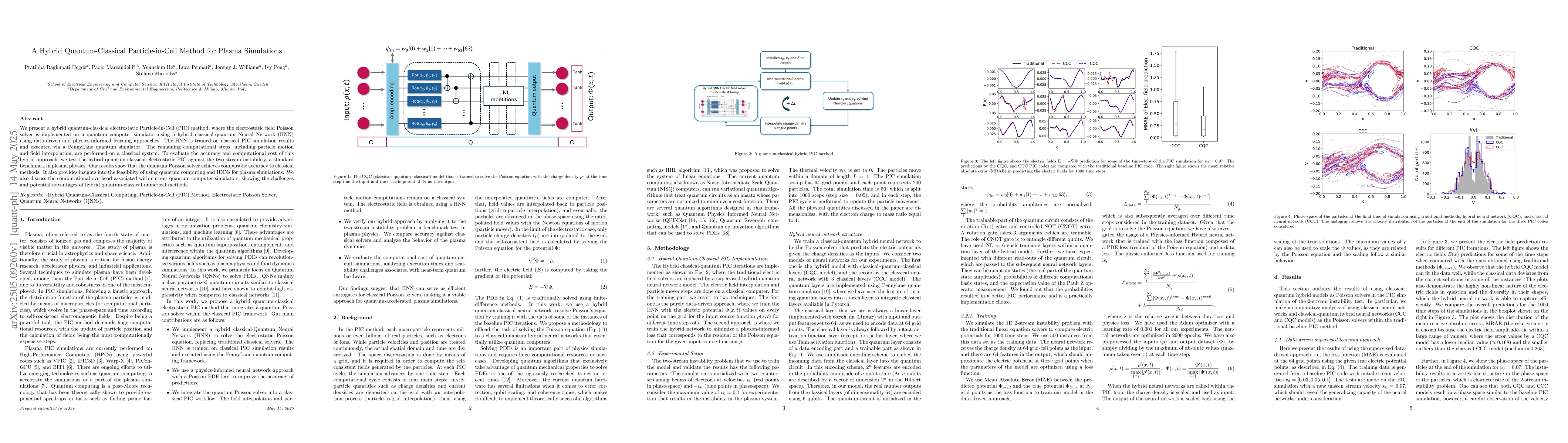 Thumbnail for A Hybrid Quantum-Classical Particle-in-Cell Method for Plasma
  Simulations