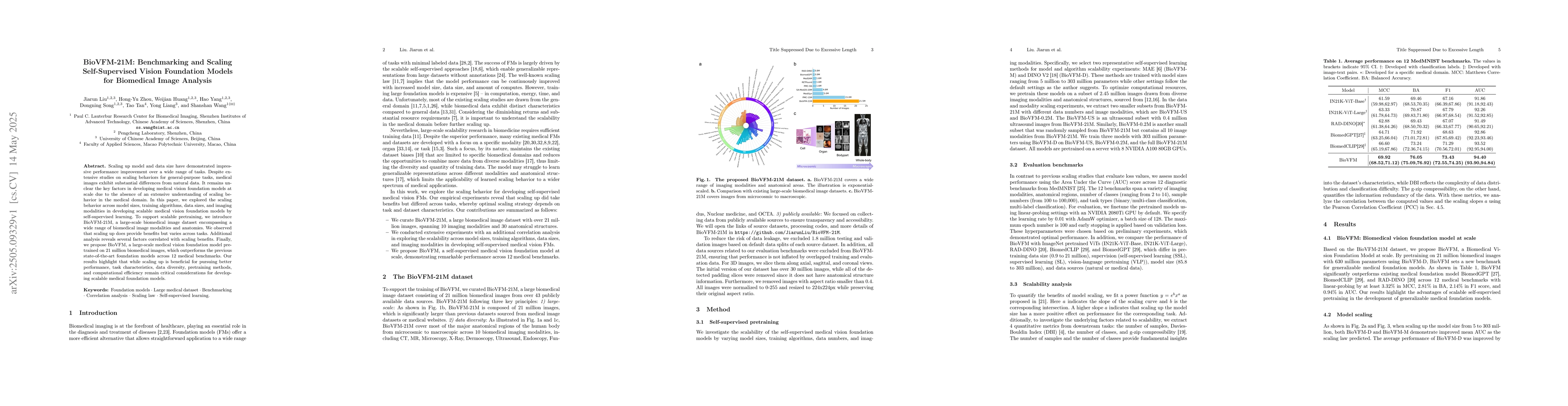 Thumbnail for BioVFM-21M: Benchmarking and Scaling Self-Supervised Vision Foundation
  Models for Biomedical Image Analysis