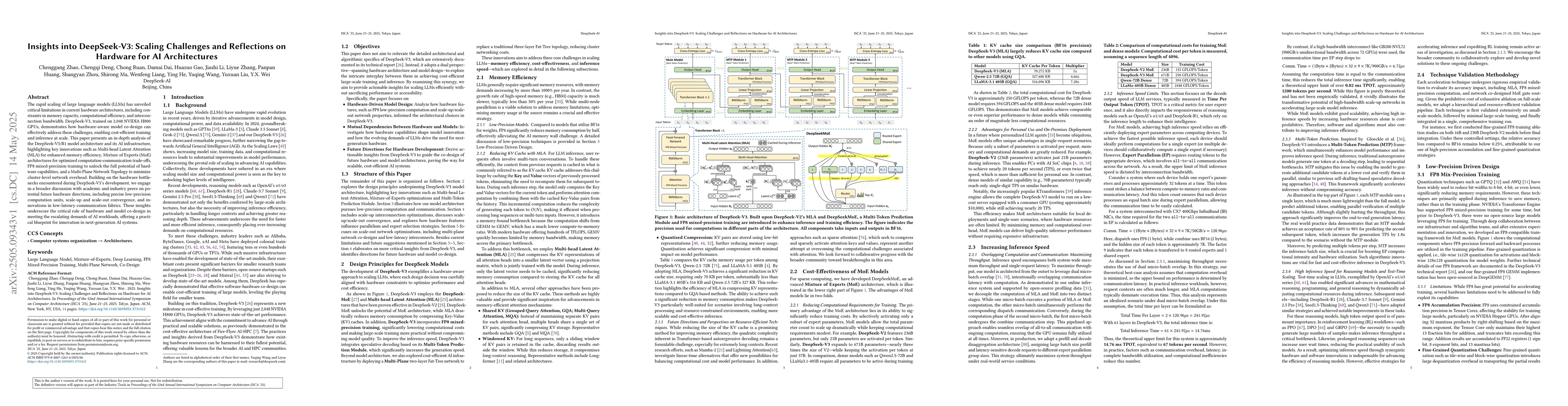 Thumbnail for Insights into DeepSeek-V3: Scaling Challenges and Reflections on
  Hardware for AI Architectures