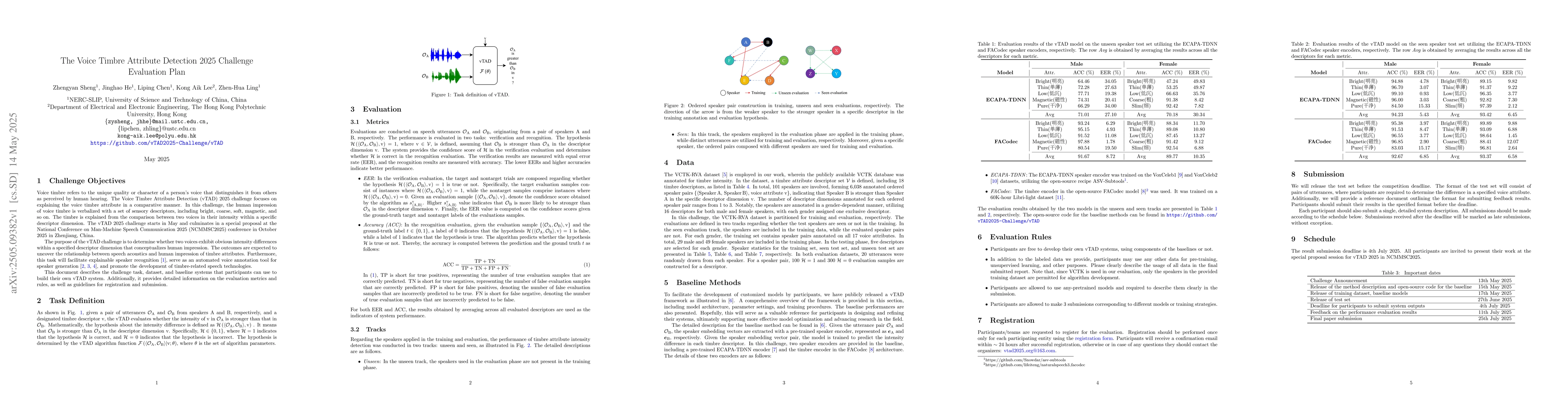 Thumbnail for The Voice Timbre Attribute Detection 2025 Challenge Evaluation Plan