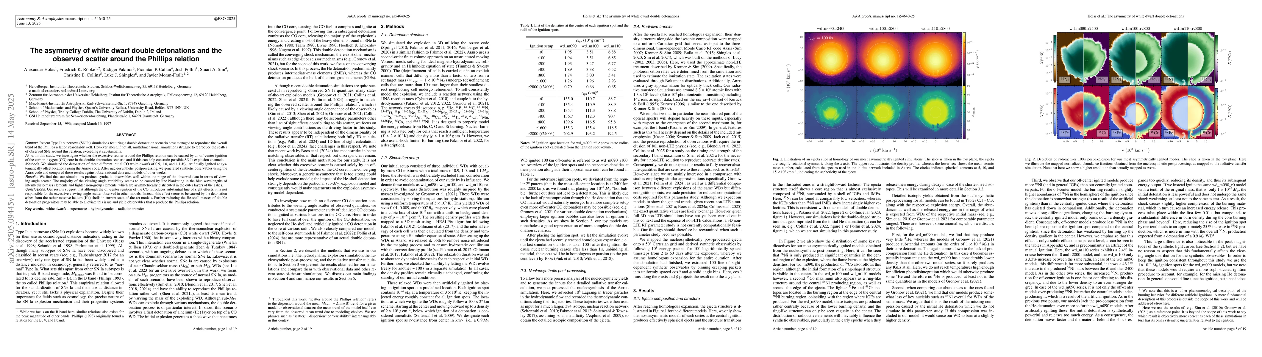 Thumbnail for The asymmetry of white dwarf double detonations and the observed scatter
  around the Phillips relation