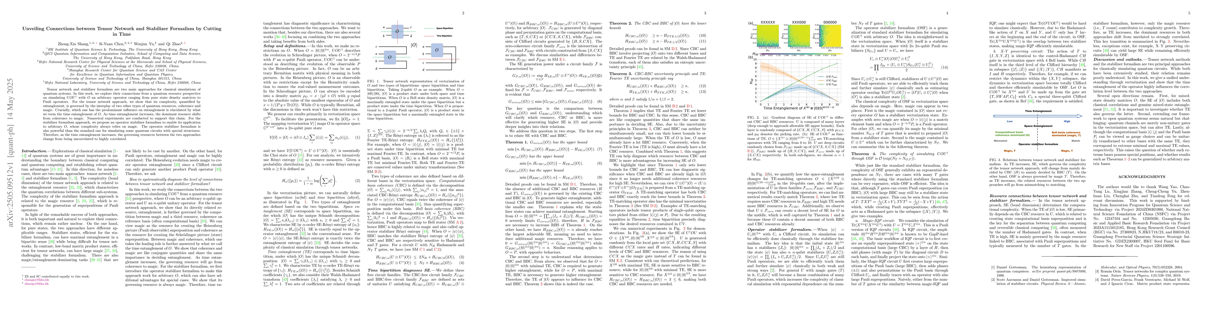 Thumbnail for Unveiling Connections between Tensor Network and Stabilizer Formalism by
  Cutting in Time