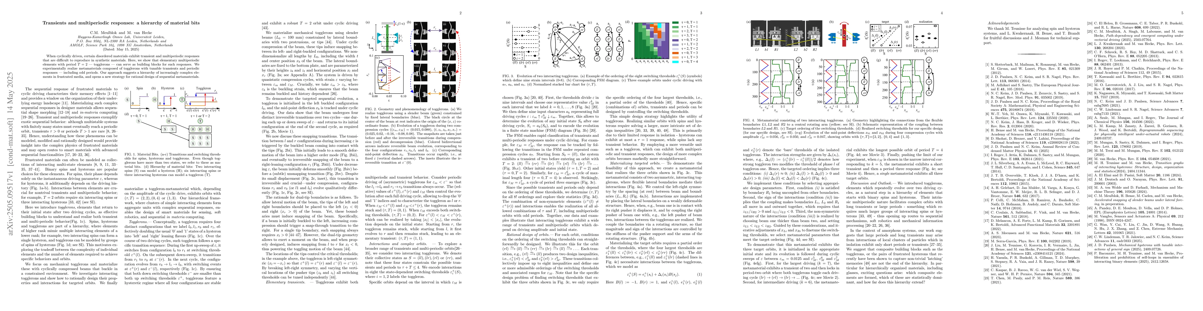 Thumbnail for Transients and multiperiodic responses: a hierarchy of material bits
