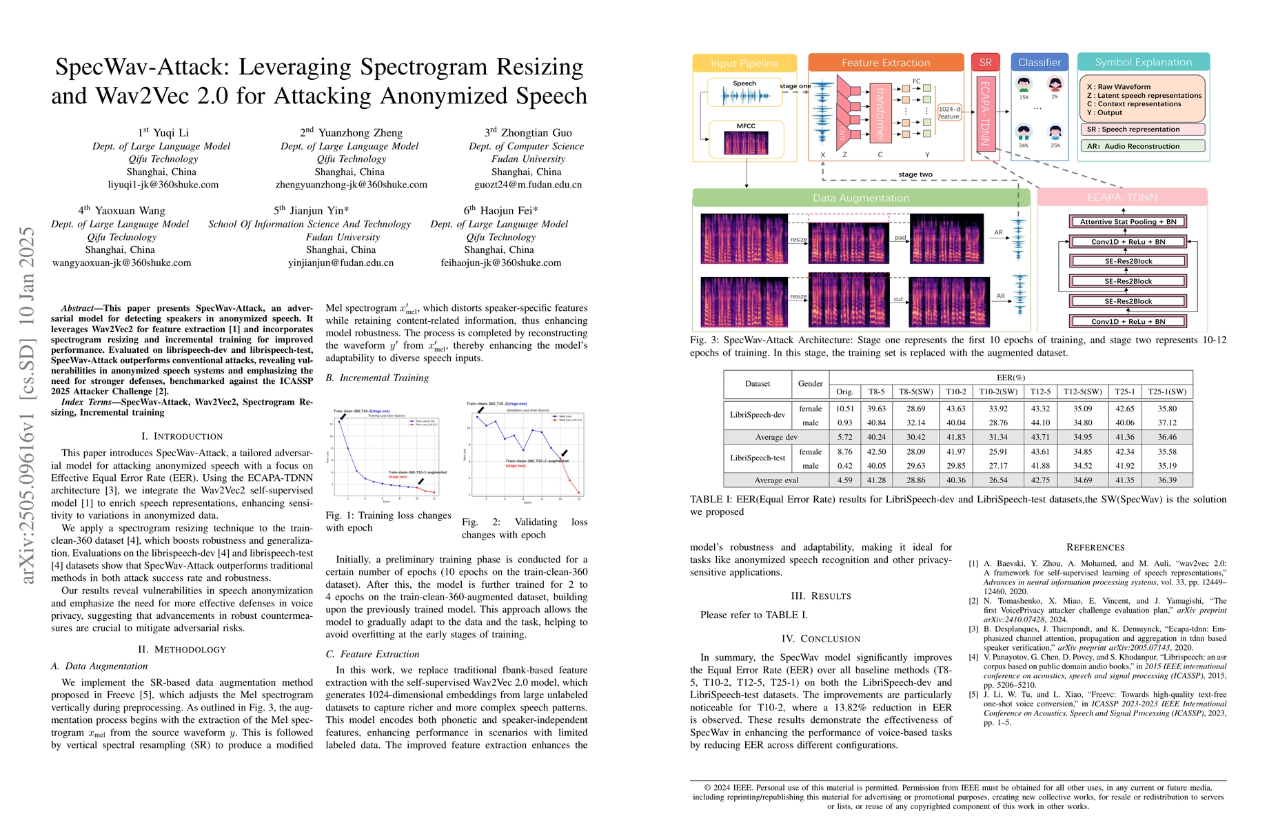 Thumbnail for SpecWav-Attack: Leveraging Spectrogram Resizing and Wav2Vec 2.0 for
  Attacking Anonymized Speech