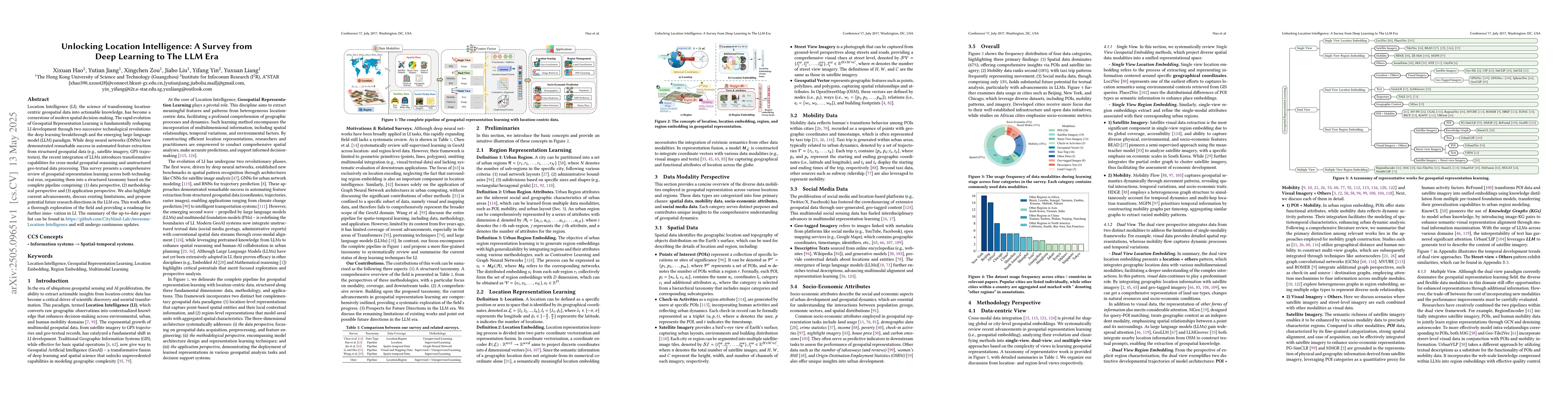 Thumbnail for Unlocking Location Intelligence: A Survey from Deep Learning to The LLM
  Era