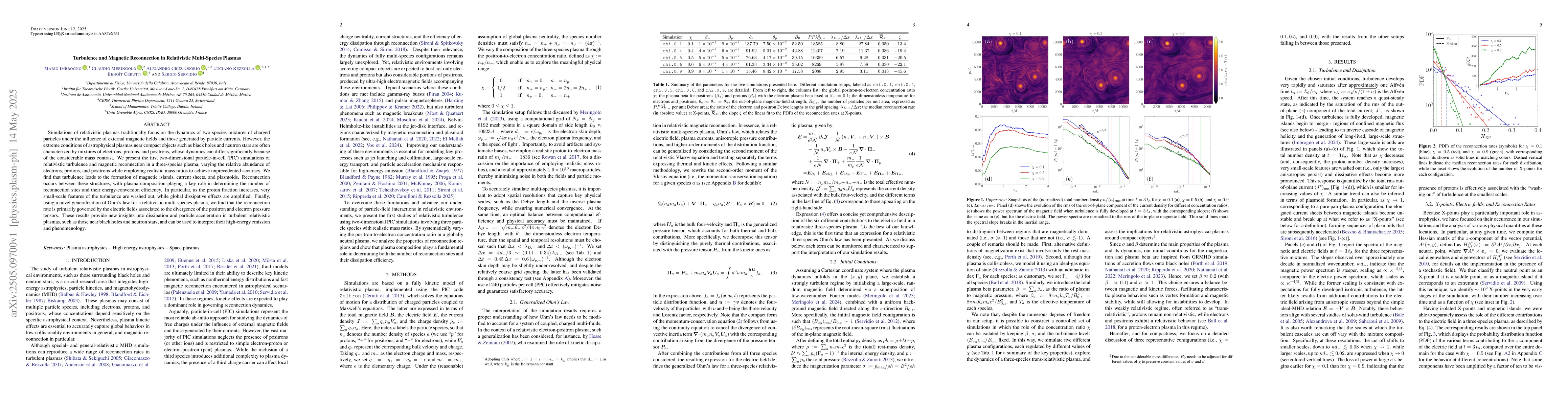 Thumbnail for Turbulence and Magnetic Reconnection in Relativistic Multi-Species
  Plasmas
