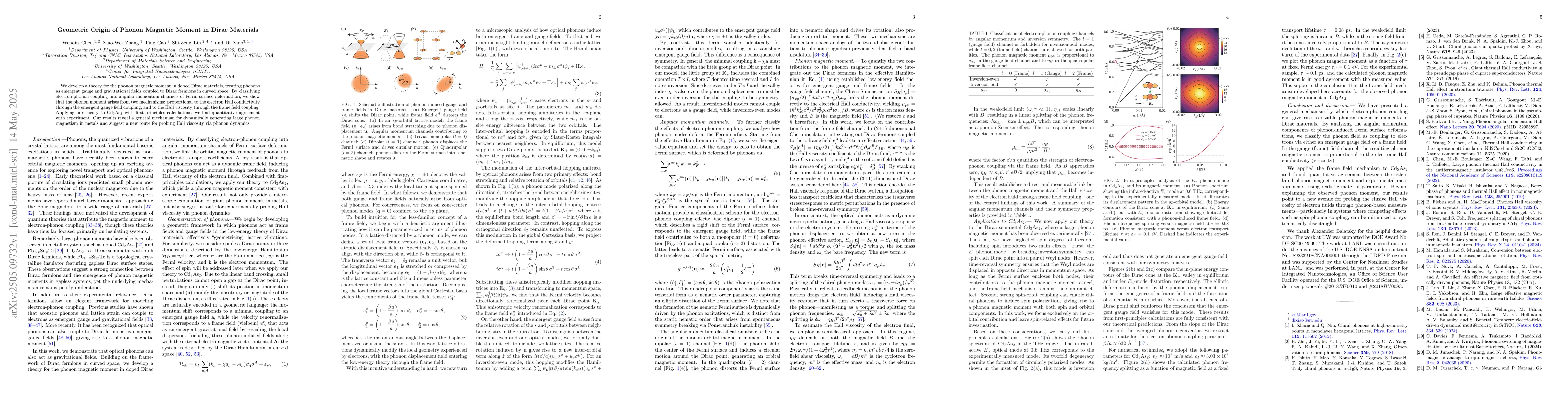 Thumbnail for Geometric Origin of Phonon Magnetic Moment in Dirac Materials